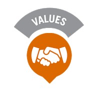 Nilai Dasar Dinkes Dairi